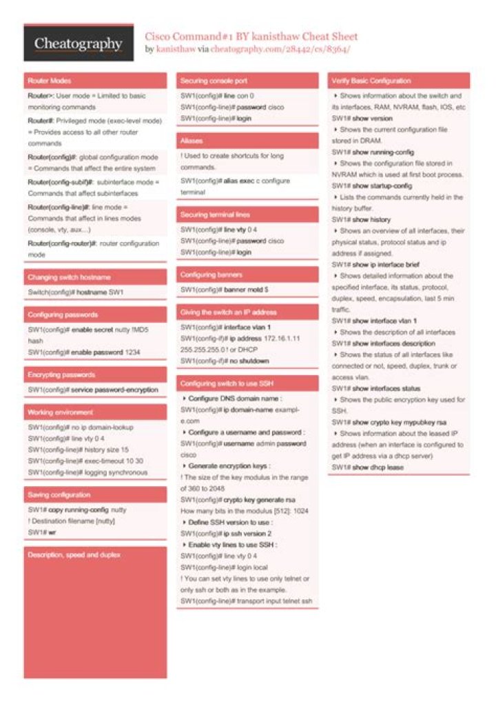 Cisco Show Commands Cheat Sheet PDF – Instant Reference Guide