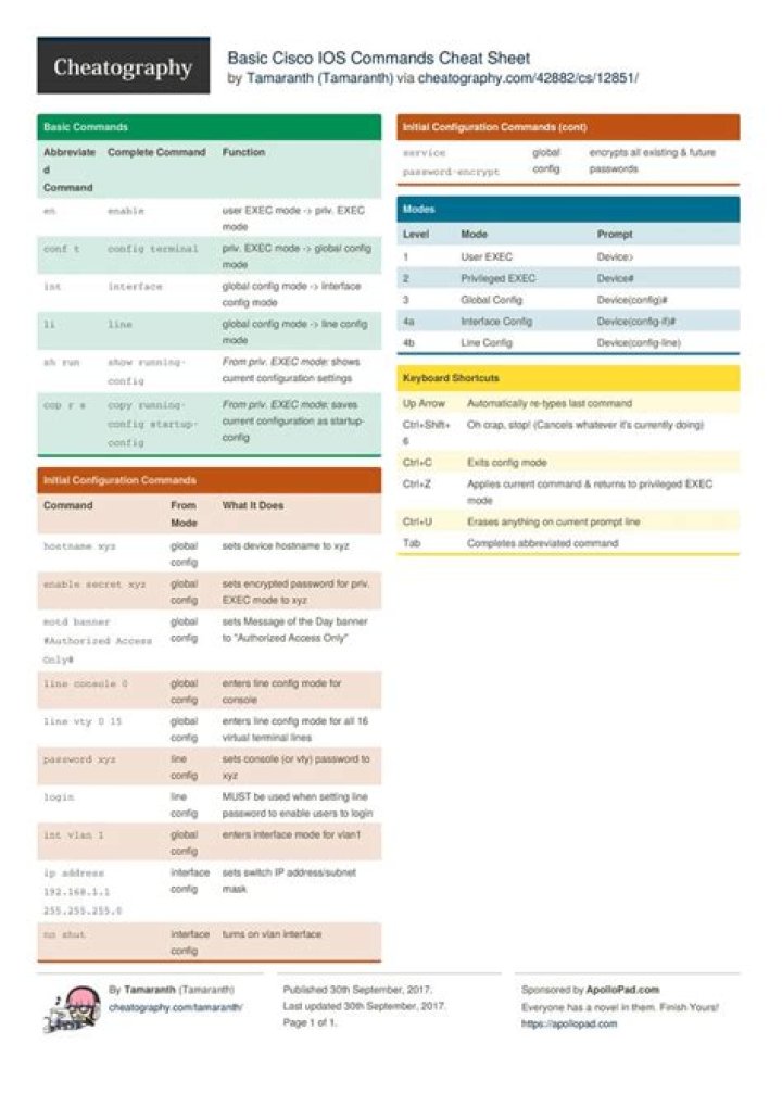 How to Use Cisco Show Commands List PDF – Quick Reference Guide