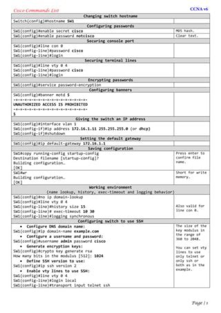 Cisco Switch Commands Cheat Sheet PDF – Instant Reference Guide