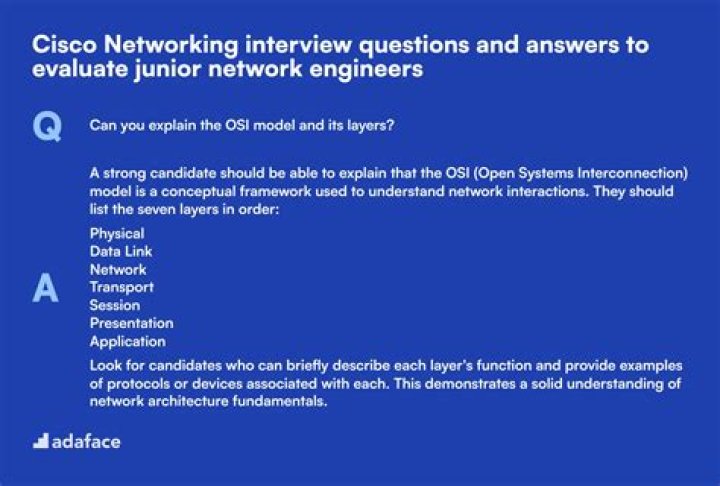 Cisco VoIP Interview Questions & Answers PDF – Master the Tech Interview