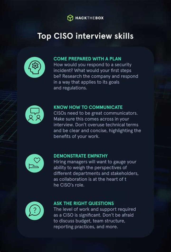 Top Ciso Interview Questions and Answers PDF for Success