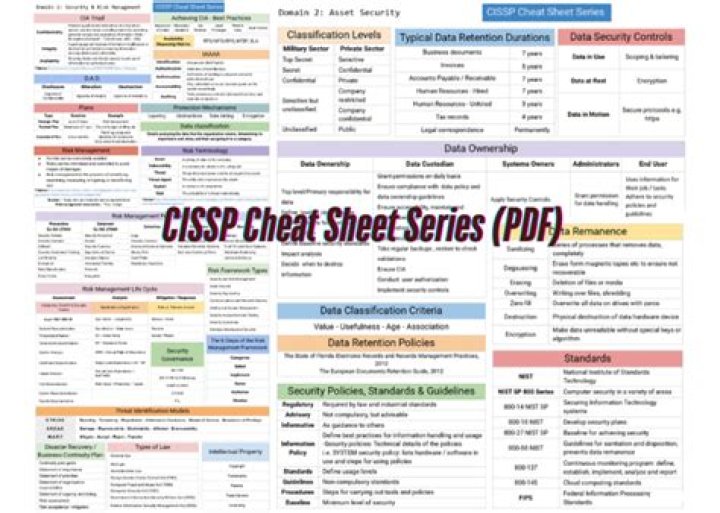 CISSP Cheat Sheet 2017 PDF: Essential Exam Review & Study Guide