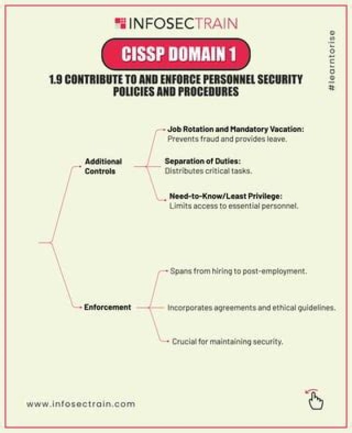 CISSP Domain 1 Security & Risk Management PDF: Expert Guide