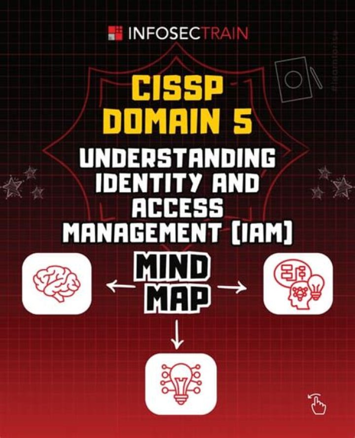 CISSP Identity and Access Management PDF: Master Security Best Practices