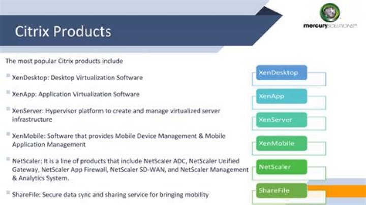 Citrix Mobile Device Management PDF: Guide & Best Practices