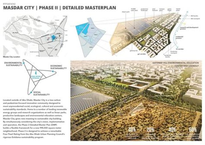 City Master Plan PDF: Comprehensive Urban Development Blueprint