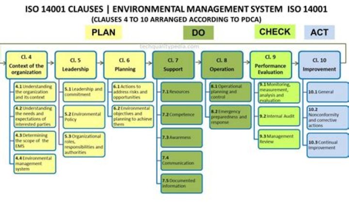 City of Calgary ISO 14001 Environmental Management PDF Guide