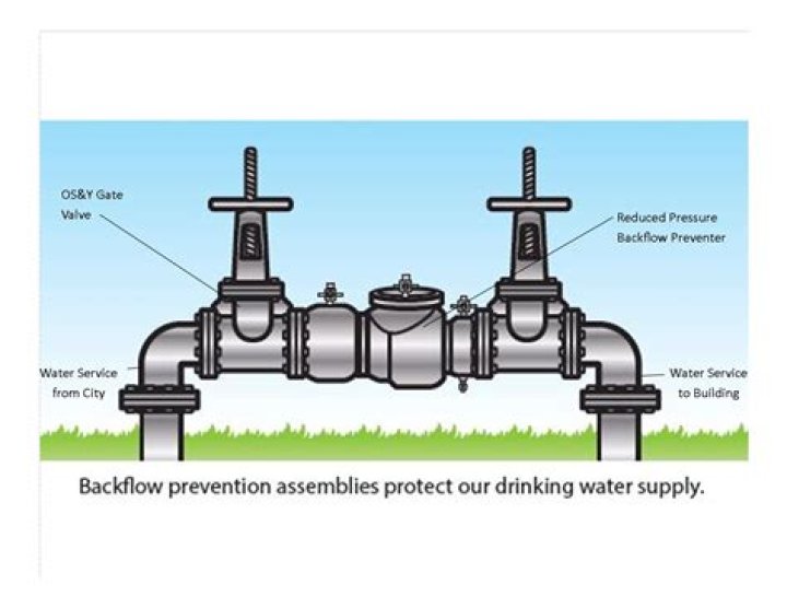 City of Houston Backflow Test Report PDF - Official Compliance Documents
