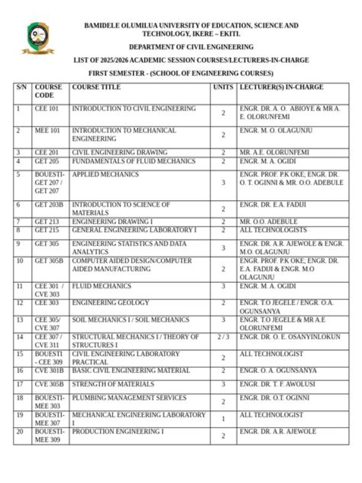 Top Civil Engineering Courses List PDF – Download Now