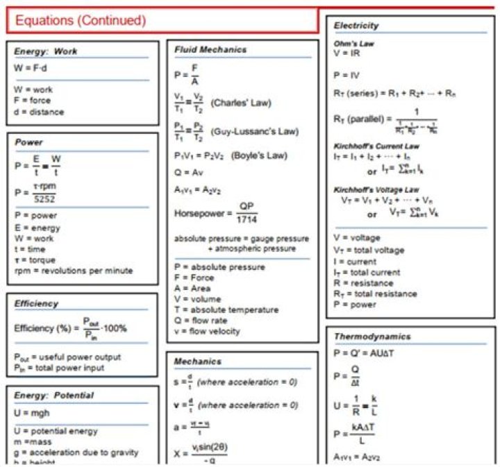 Civil Engineering Formula Sheet PDF: Essential Equations for Students & Professionals