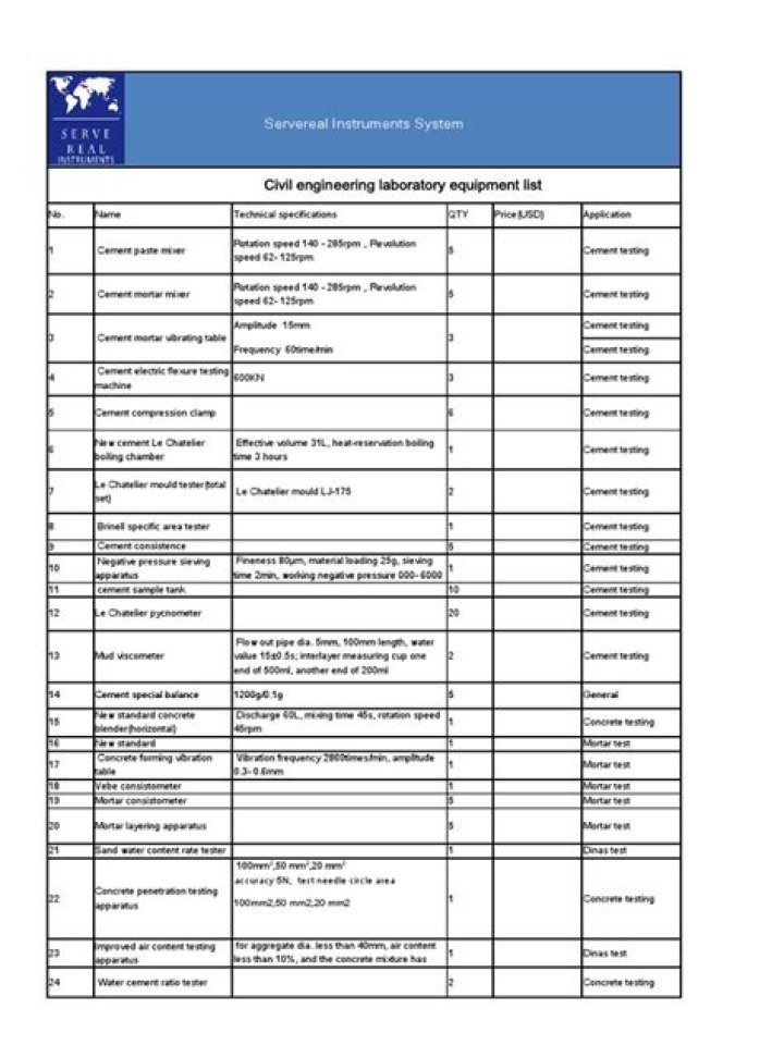 Civil Engineering Lab Equipment List PDF – Comprehensive Guide