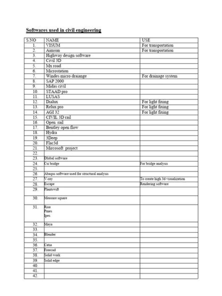 Top Civil Engineering Software List PDF for Design & Analysis