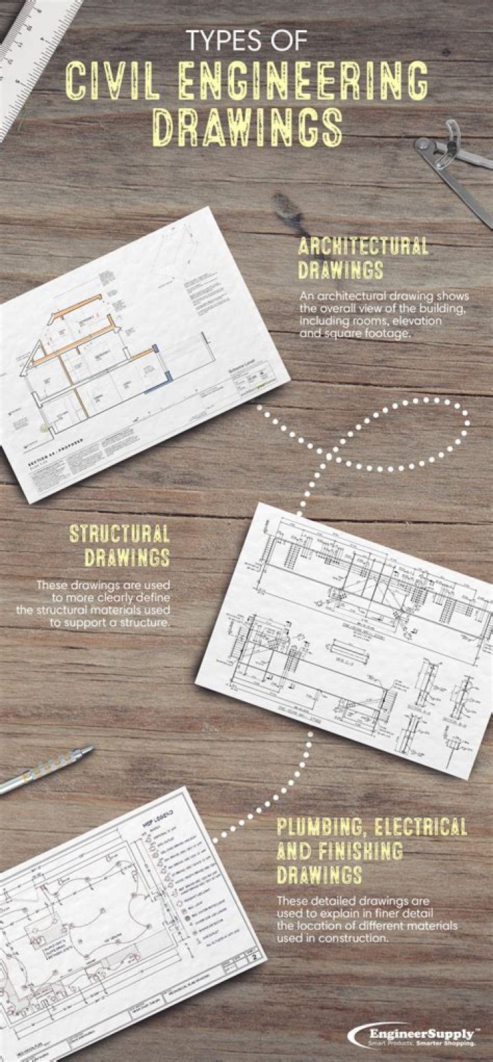 Download Civil Plan Drawing PDF for Construction Projects