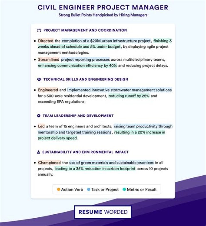 Civil Project Management PDF: Mastering Efficiency & Compliance