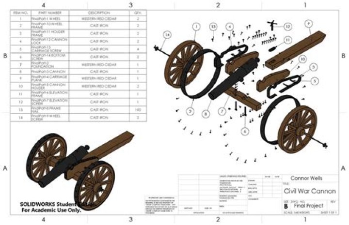 Civil War Cannon Plans PDF: Detailed Blueprints & Historical Insights