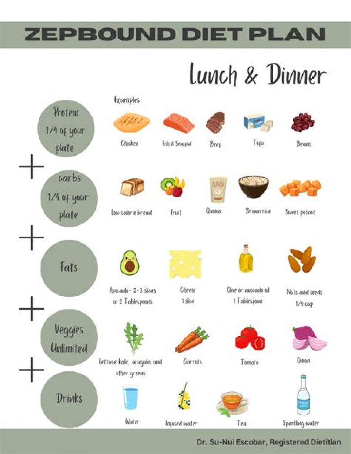 Cize Diet Plan PDF: Proven Weight Loss Guide