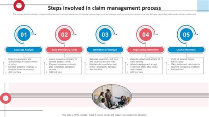 Efficient Claim Management Process PDF Guide