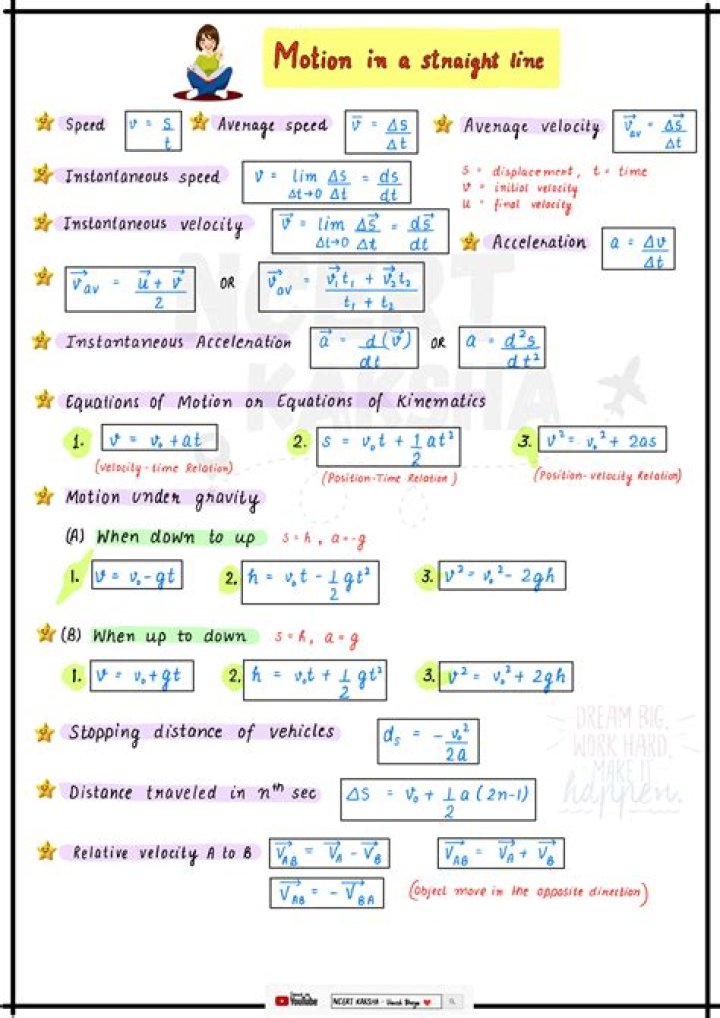 Class 11 Physics Formula Sheet PDF – Download Free Exam-Ready Notes