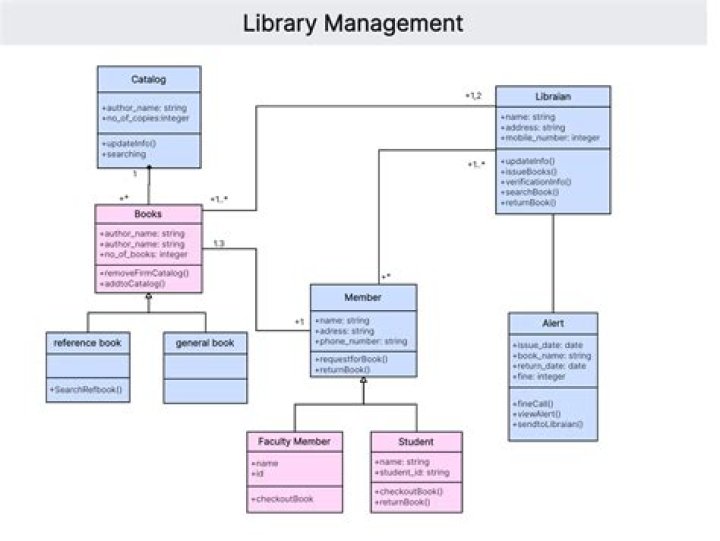 Class Diagram for Event Management System PDF Guide