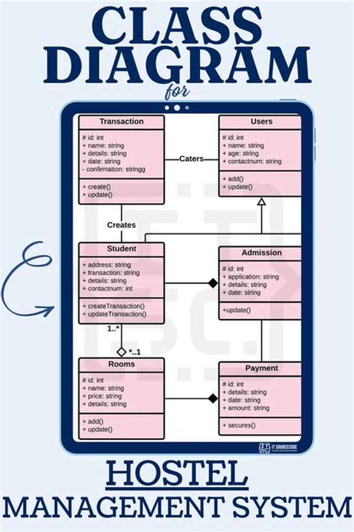 Class Diagram for Hostel Management System PDF | Efficient Hostel Operations Guide