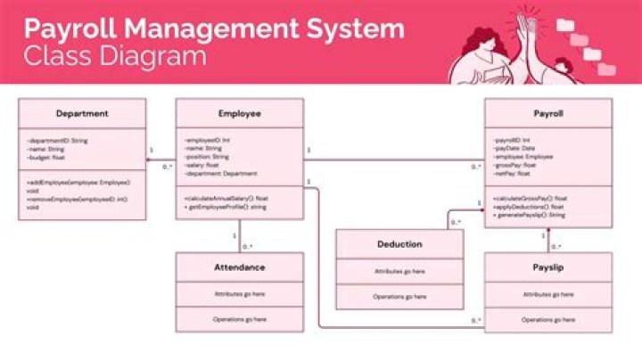 Class Diagram for Payroll Management System PDF Guide