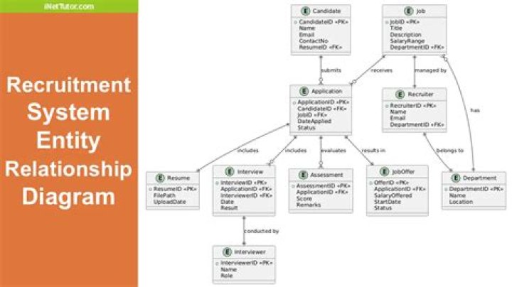 Class Diagram for Recruitment Management System PDF Guide