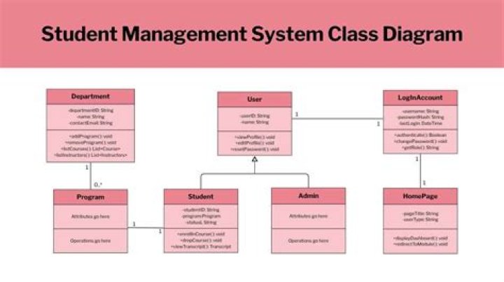 Download Free Class Diagram for School Management System PDF