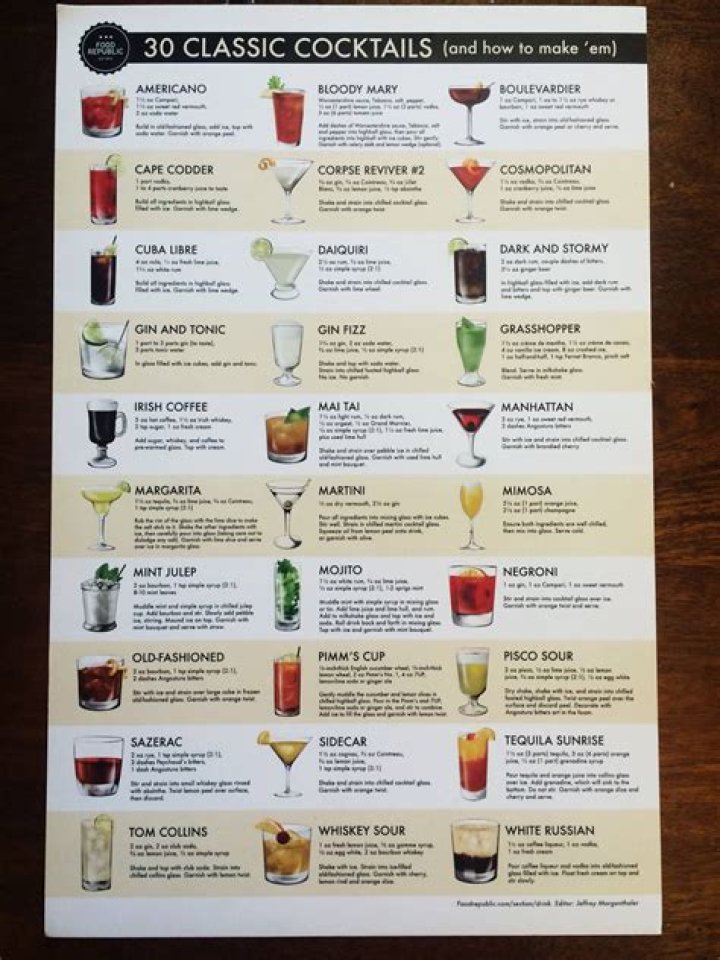 Classic Cocktail List PDF: Top Timeless Drinks You Need