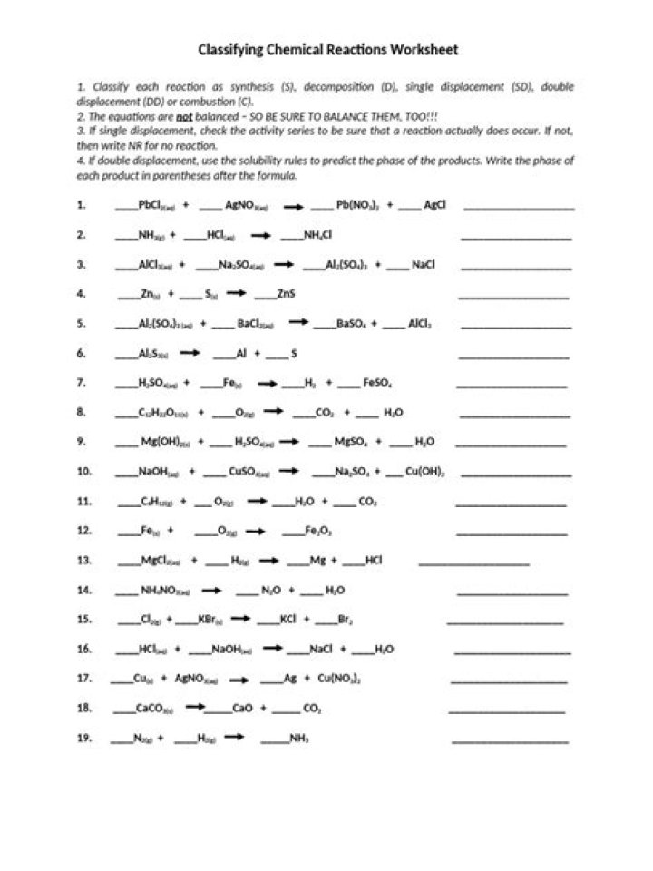 Classify Chemical Reactions Worksheet PDF for Students