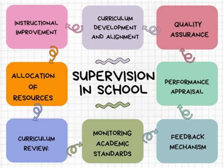 Master Classroom Management and School Supervision with This Essential PDF Guide