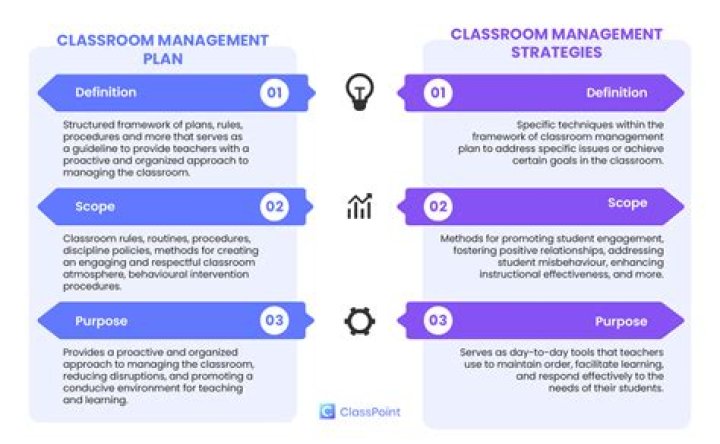 Mastering Classroom Management and Social Media: A Practical PDF Guide
