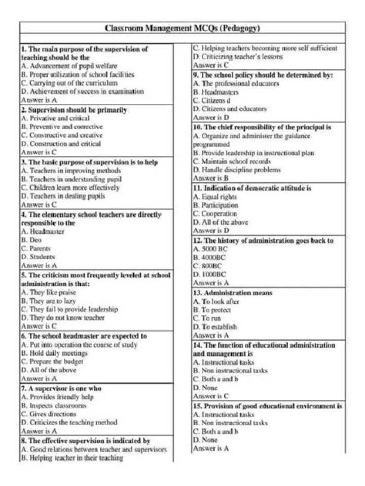 Classroom Management MCQs PDF: Perfect Quiz for Teachers