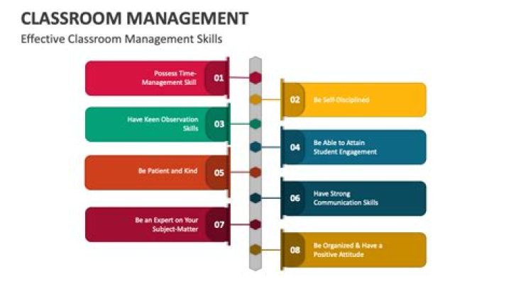 Essential Classroom Management Powerpoint PDF for Teachers