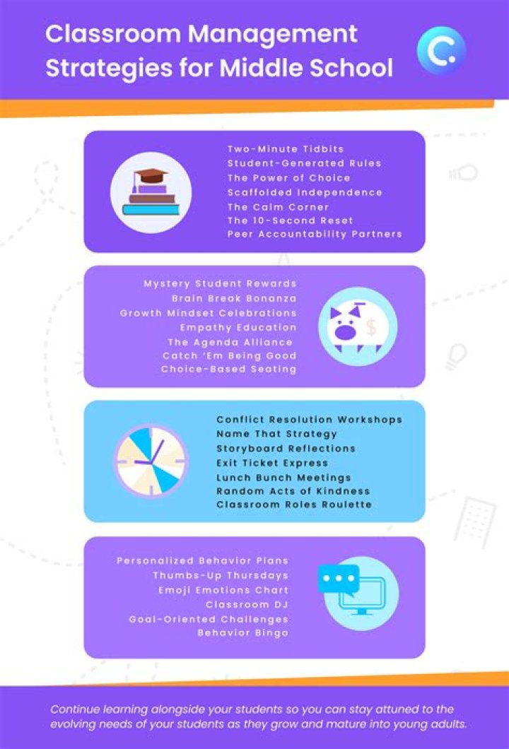 Classroom Management Strategies for Middle School PDF: Proven Techniques