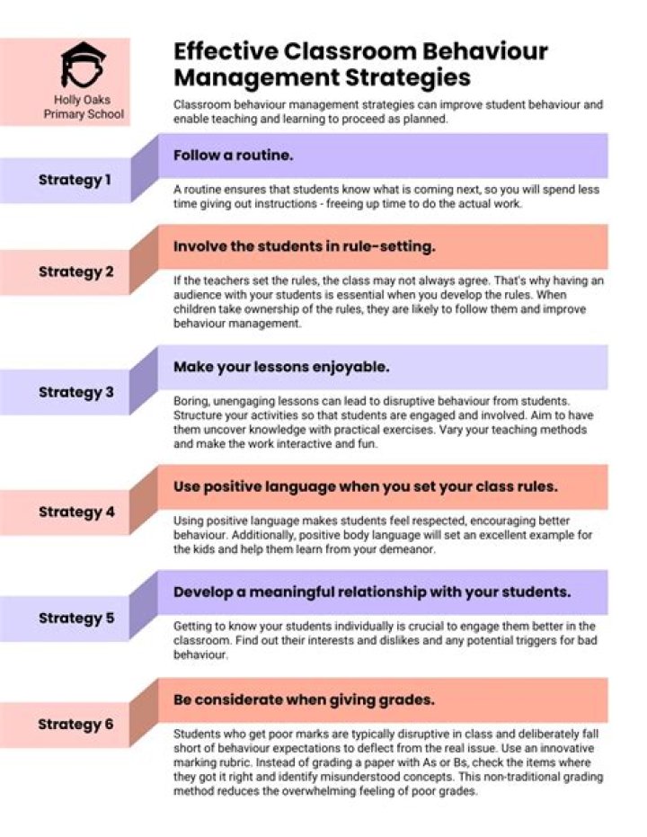 Essential Classroom Management Strategies for Middle School Teachers (PDF Guide)