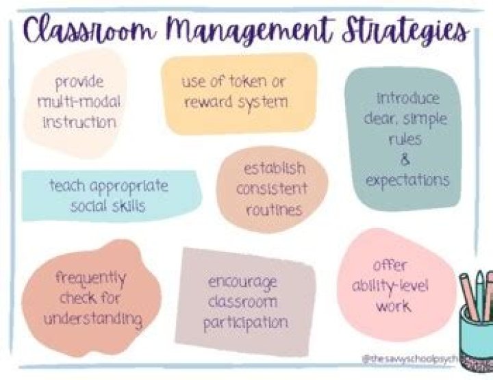 Top Classroom Management Strategies PDF for Teachers
