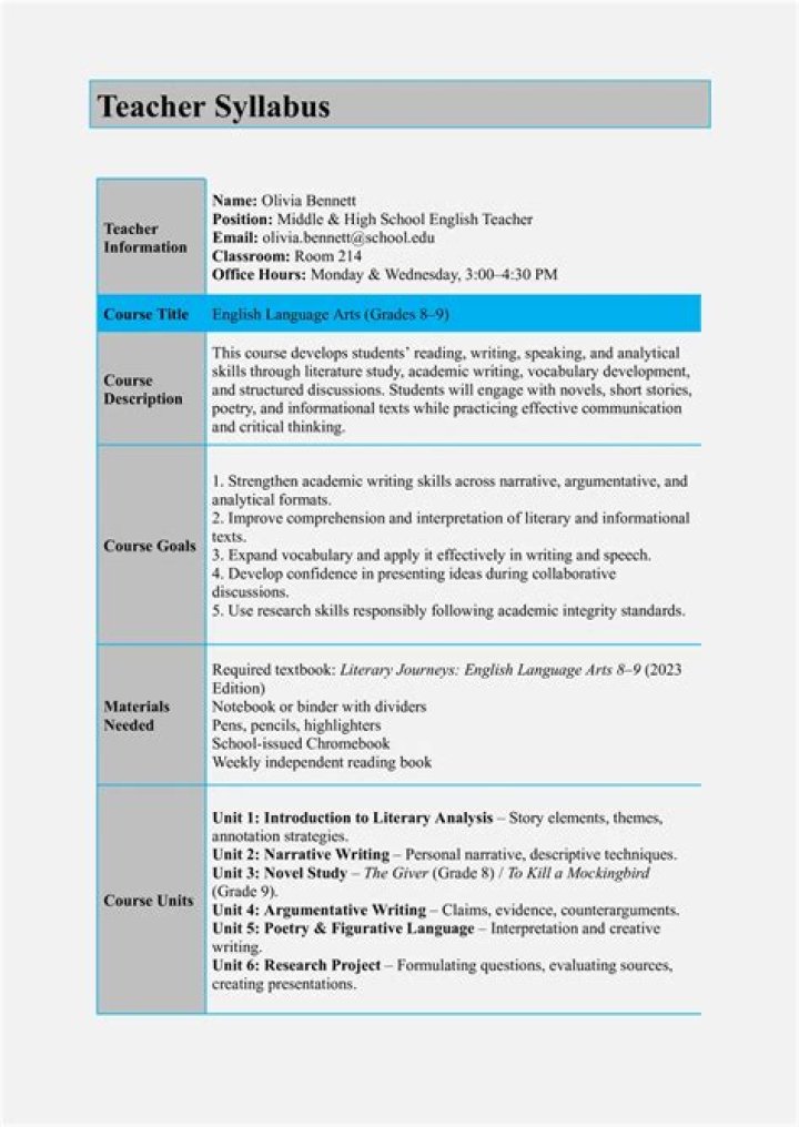 Complete Classroom Management Syllabus PDF for Teachers