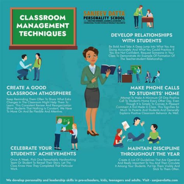Top Classroom Management Techniques: Essential Articles in PDF Format
