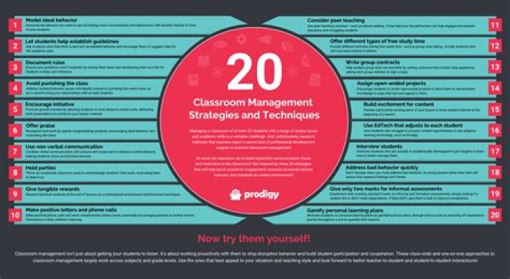Essential Classroom Management Techniques PDF for Teachers