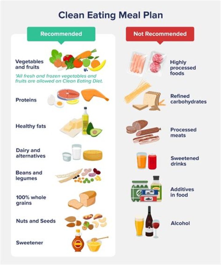 Clean Eating Plan PDF Deutsch – Gesunde Rezepte & Tipps