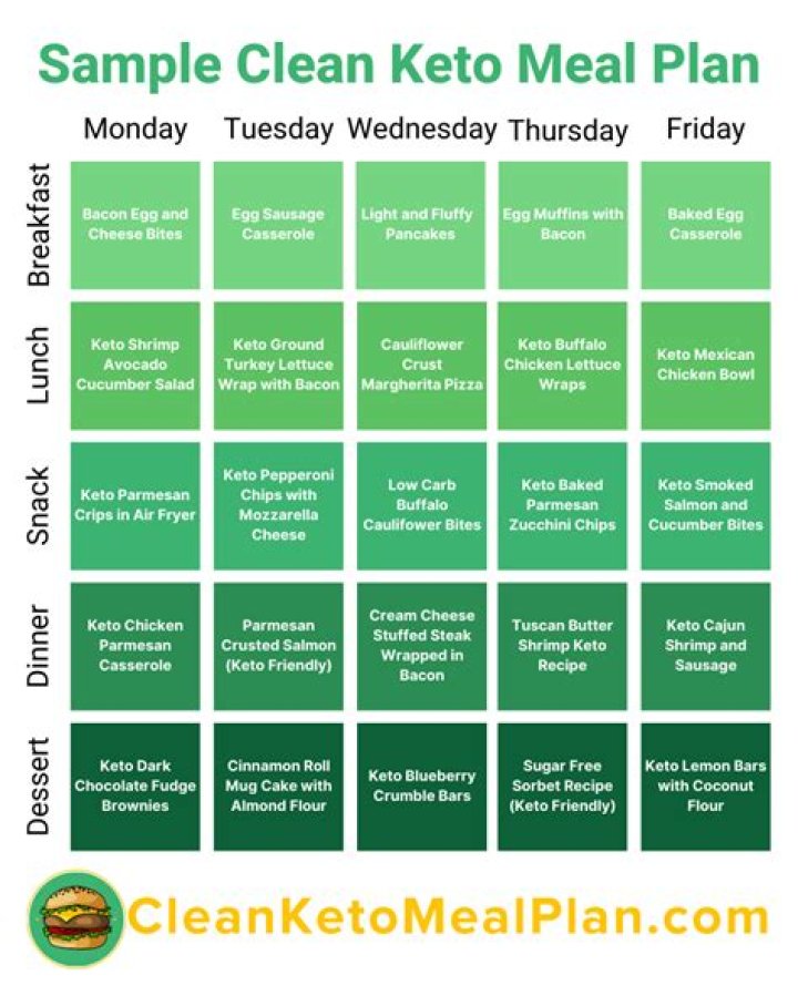 Clean Keto Meal Plan PDF: Easy Low-Carb Recipes & Weekly Plan