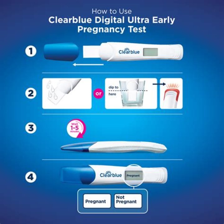ClearBlue Digital Pregnancy Test Instructions PDF: Easy Step-by-Step Guide