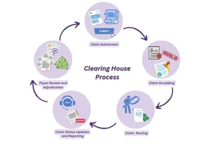 Clearinghouse SAP List PDF – Download Free Access