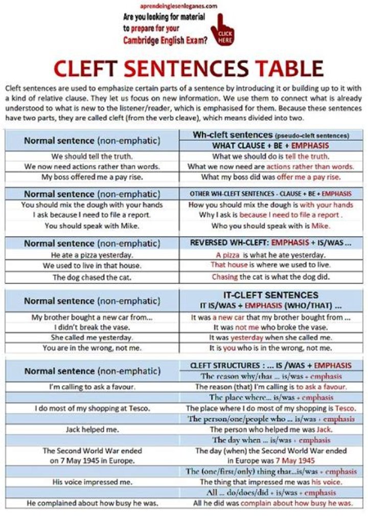 Cleft Sentences Exercises with Answers PDF – Perfect Practice & Instant Grids