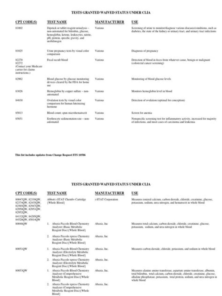 Free CLIA Waived Test List PDF for Accurate Lab Results