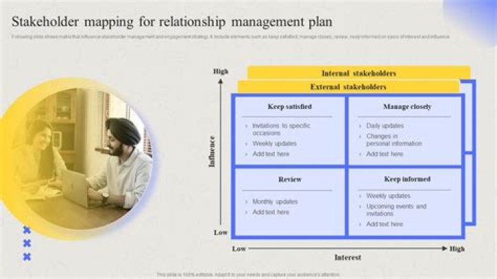 Effective Client and Stakeholder Relationship Management PDF Guide