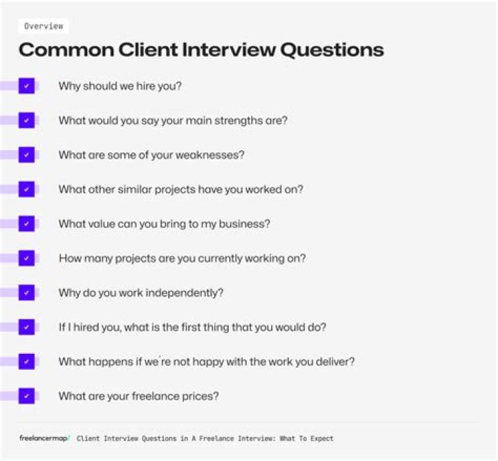 Client Interview Questions & Answers PDF: Essential Tips & Templates