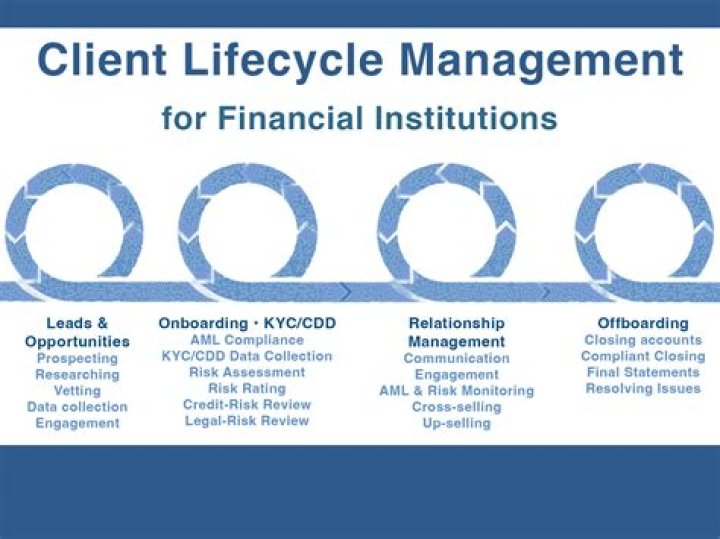 Master Client Lifecycle Management: A Complete PDF Guide