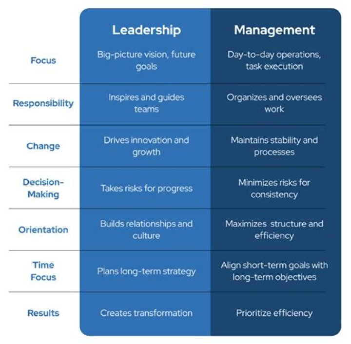 Client Management & Leadership Success: Mastering Teams and Results