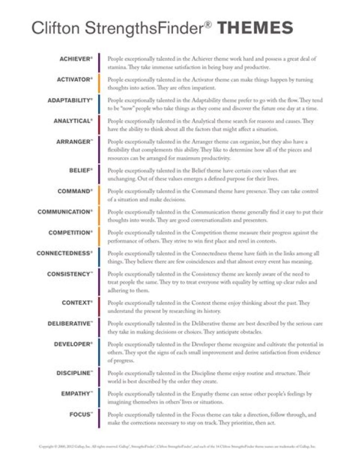 Free Clifton StrengthsFinder Test PDF – Discover Your Top Strengths Online